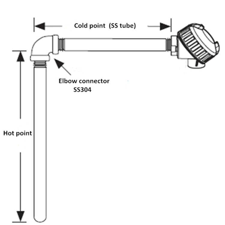 Right Angle thermocouple industrial grade
