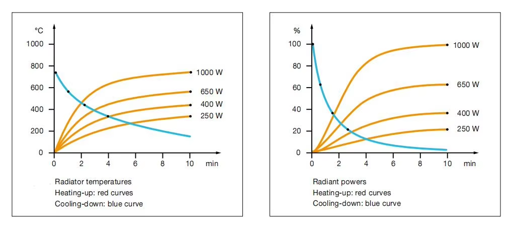 Infrared heating panel