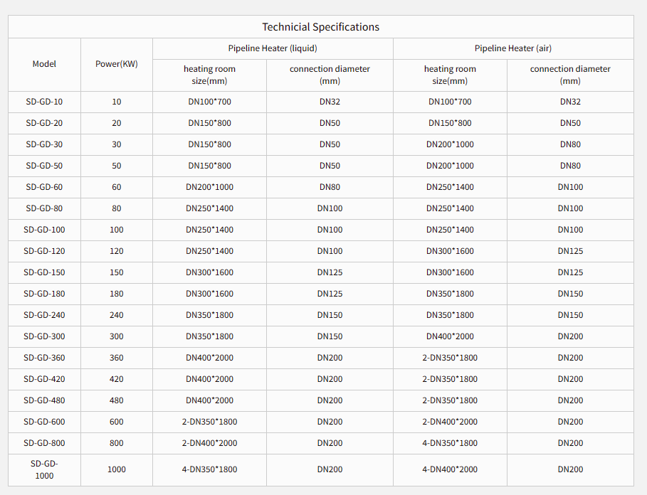 Steam electric heater
