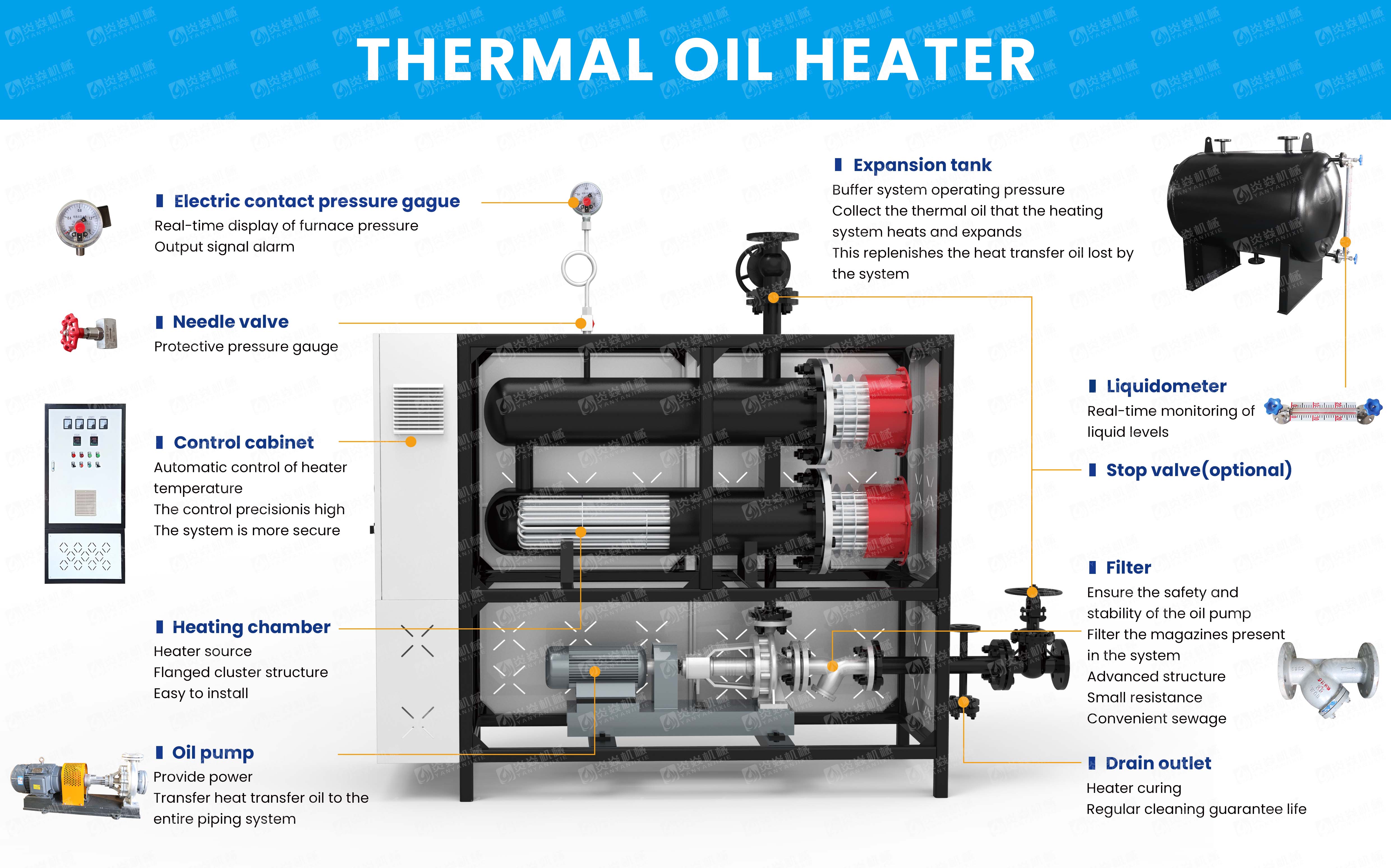 Detail drawing of heat conduction oil furnace