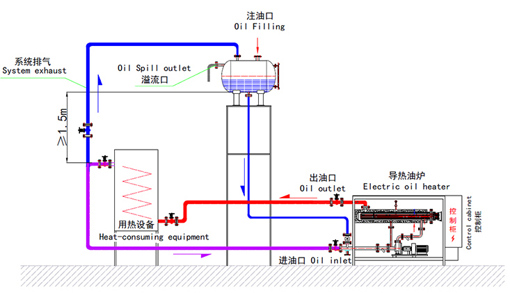Principle of heating