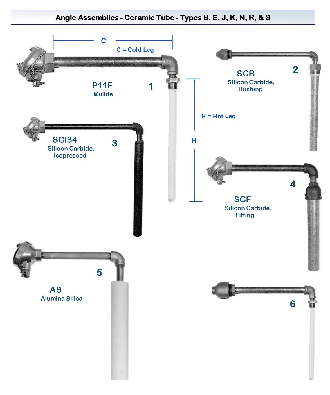 Right Angle thermocouple types