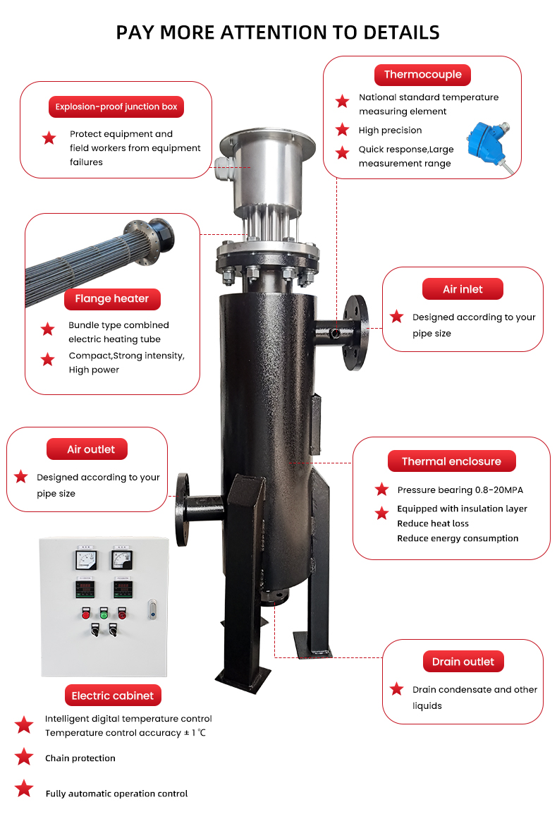 Piping heater detail drawing