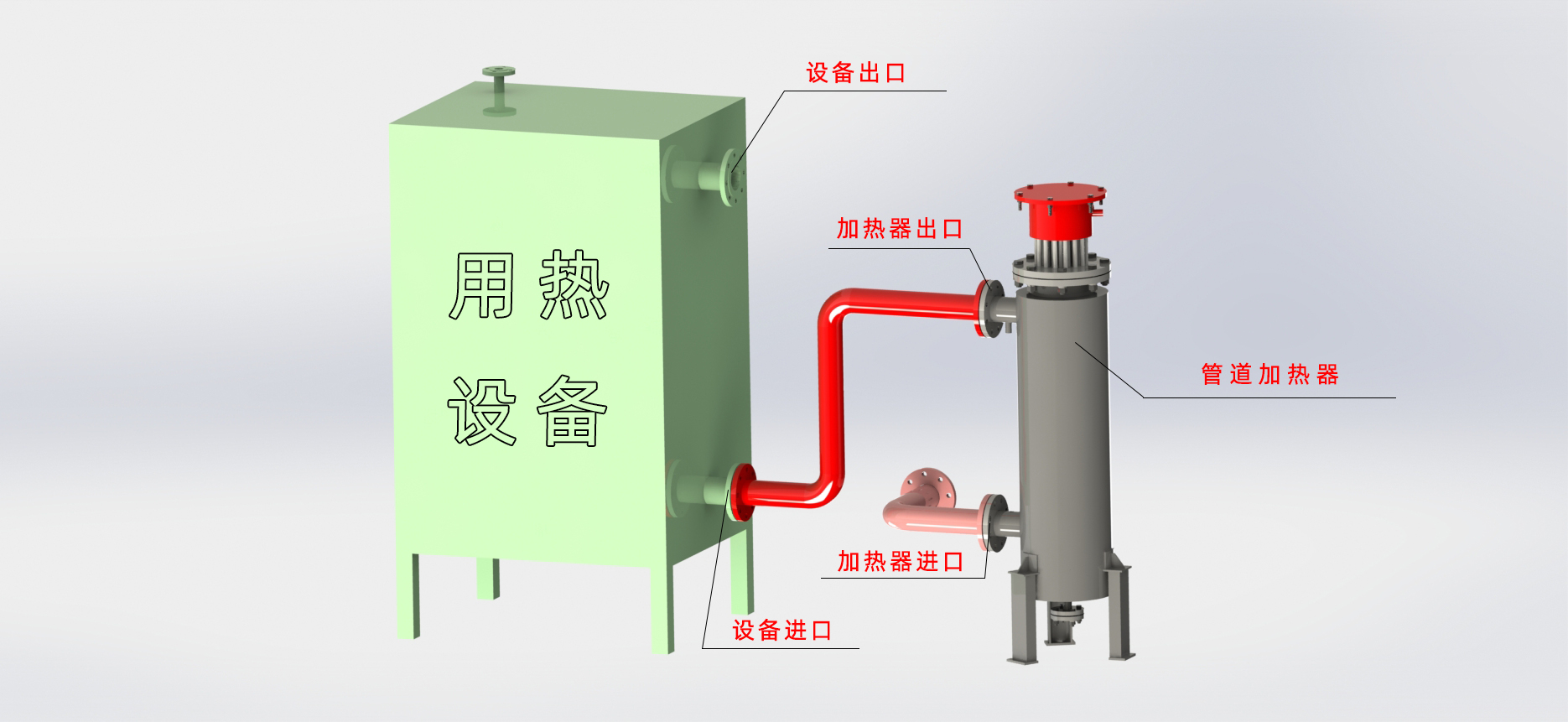 Pipeline Heater for Nitrogen Gas