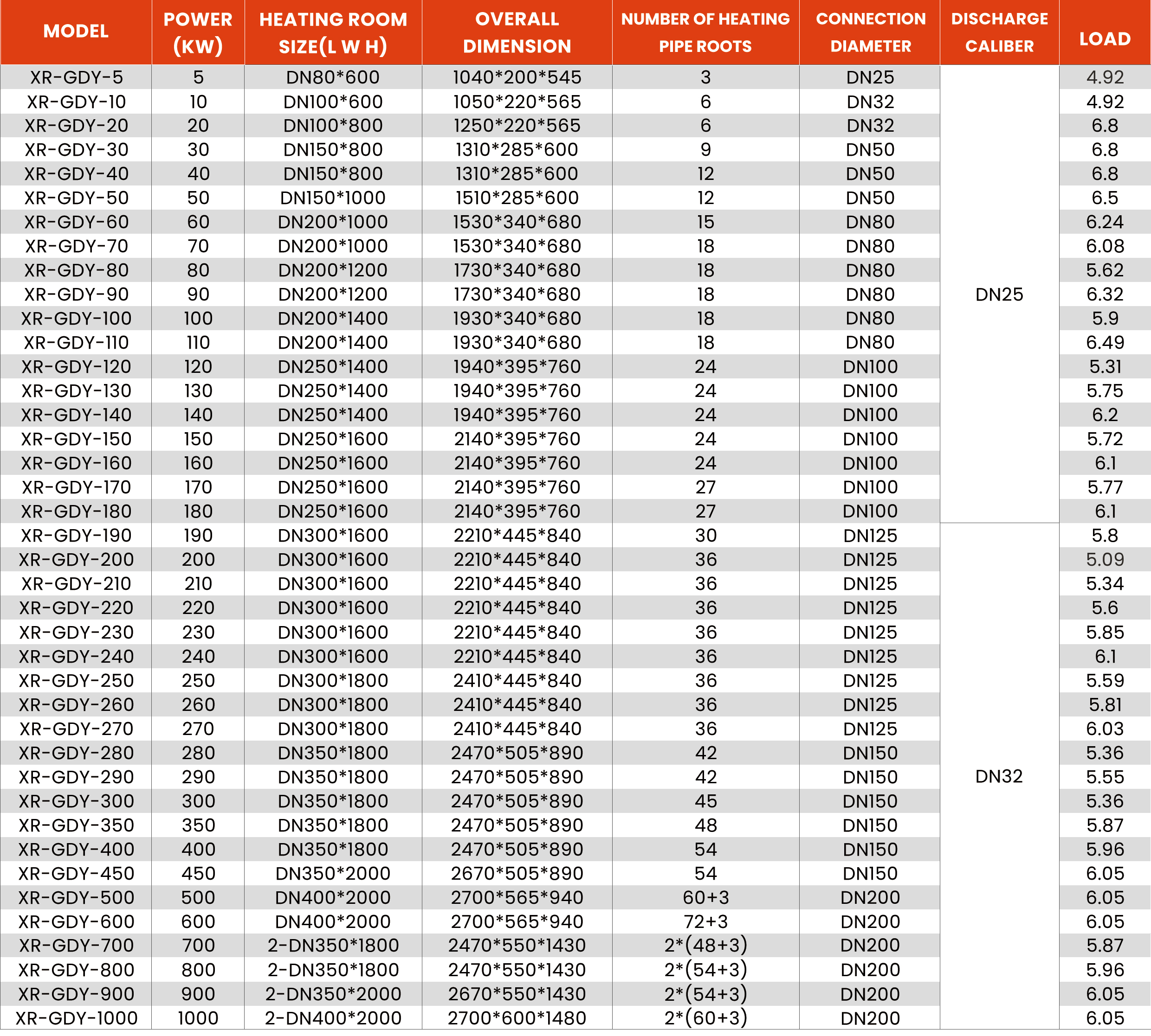 liquid product specifiation