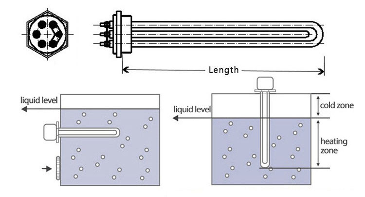 water immersion heater