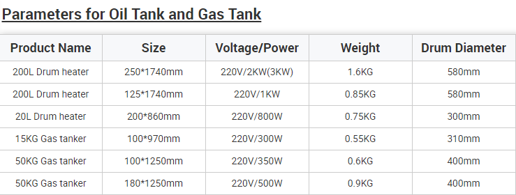 Parameters for Oil Tank and Gas Tank