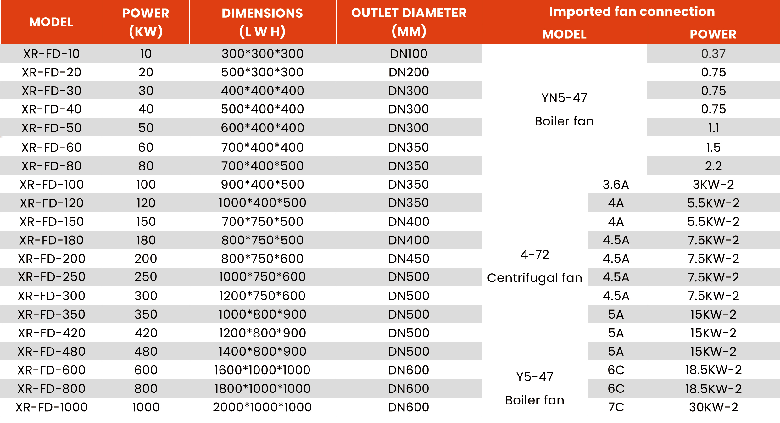Product Specifications
