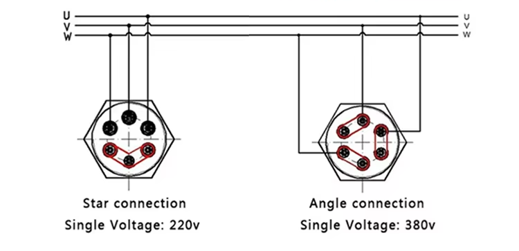 Portable flange heater