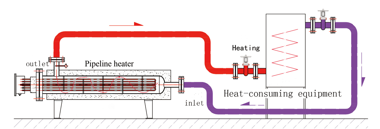 How pipeline heaters worka