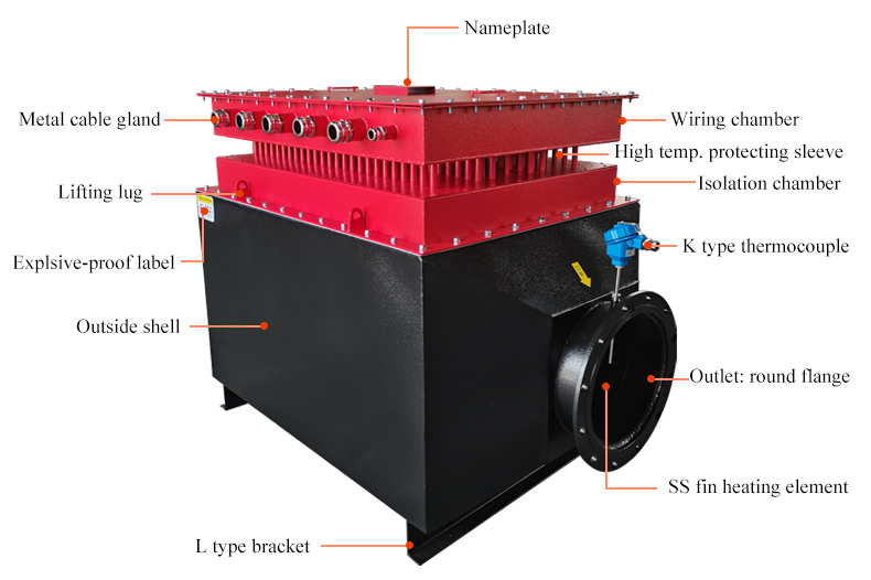 Air duct heater structure